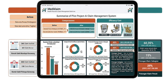 Mediklaim Dashboard